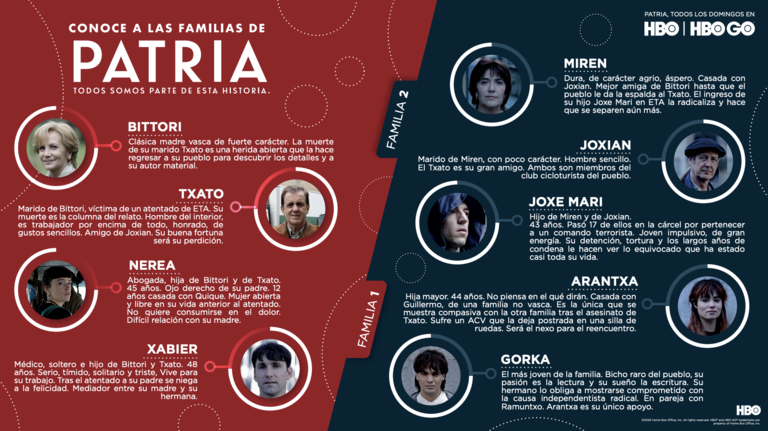 Quién es quién en Patria