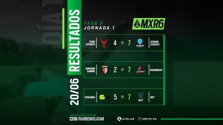 Atheris Esports destaca en el nuevo formato presencial del Campeonato Mexicano de Rainbow Six® Siege