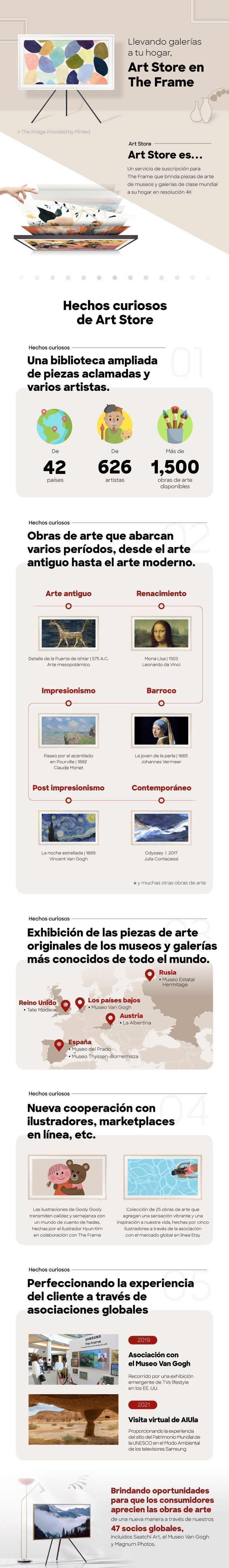 [Infografía] Art Store de Samsung en The Frame:  cinco cosas que necesitas saber para disfrutar  de obras pictóricas en la pantalla