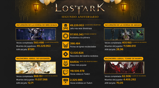 Amazon Games celebra el segundo aniversario de Lost Ark con nuevos eventos, recompensas y mucho más
