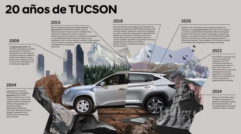 Hyundai Tucson cumple 20 años: El modelo 2025 ya está disponible en Costa Rica