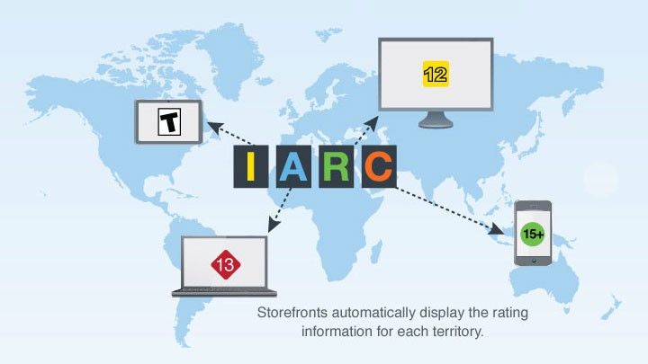 Un nuevo sistema internacional de clasificación de juegos que llegará proximamente a la eShop