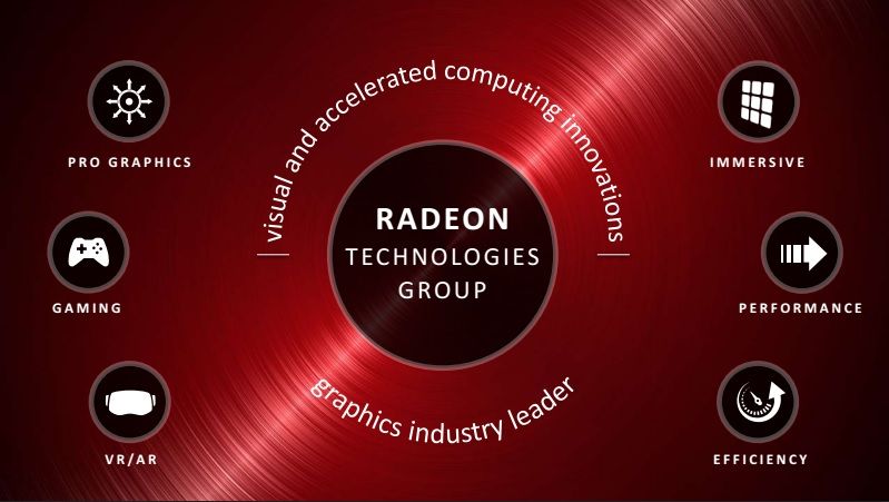 Radeon lanza una importante actualización de sus drivers