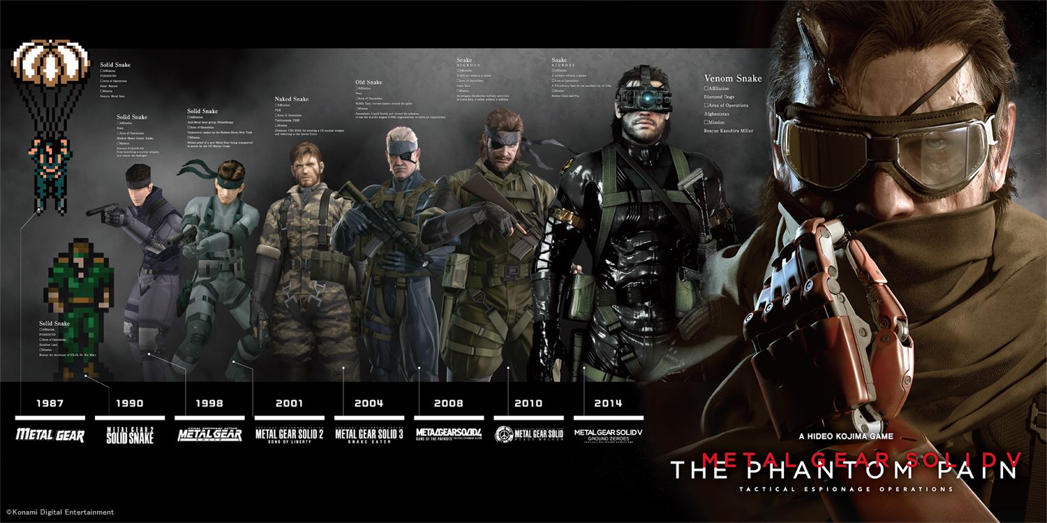 Metal Gear Solid HD Collection llegaría a PlayStation 4