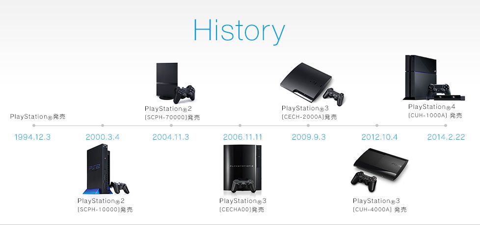 ¿PlayStation 4 batirá la historia de PlayStation 2?