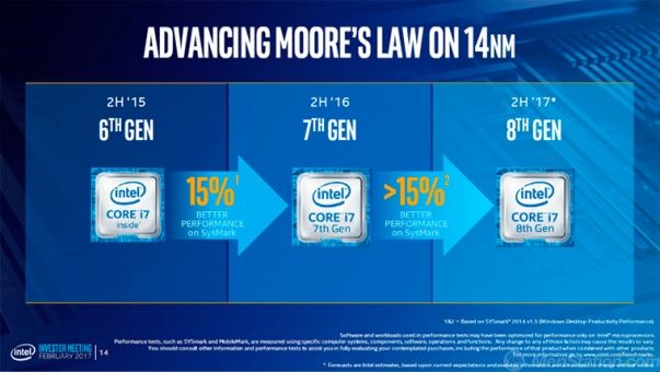 Coffee Lake, la octava generación de Intel, promete un 15% de mejora respecto a Kaby Lake