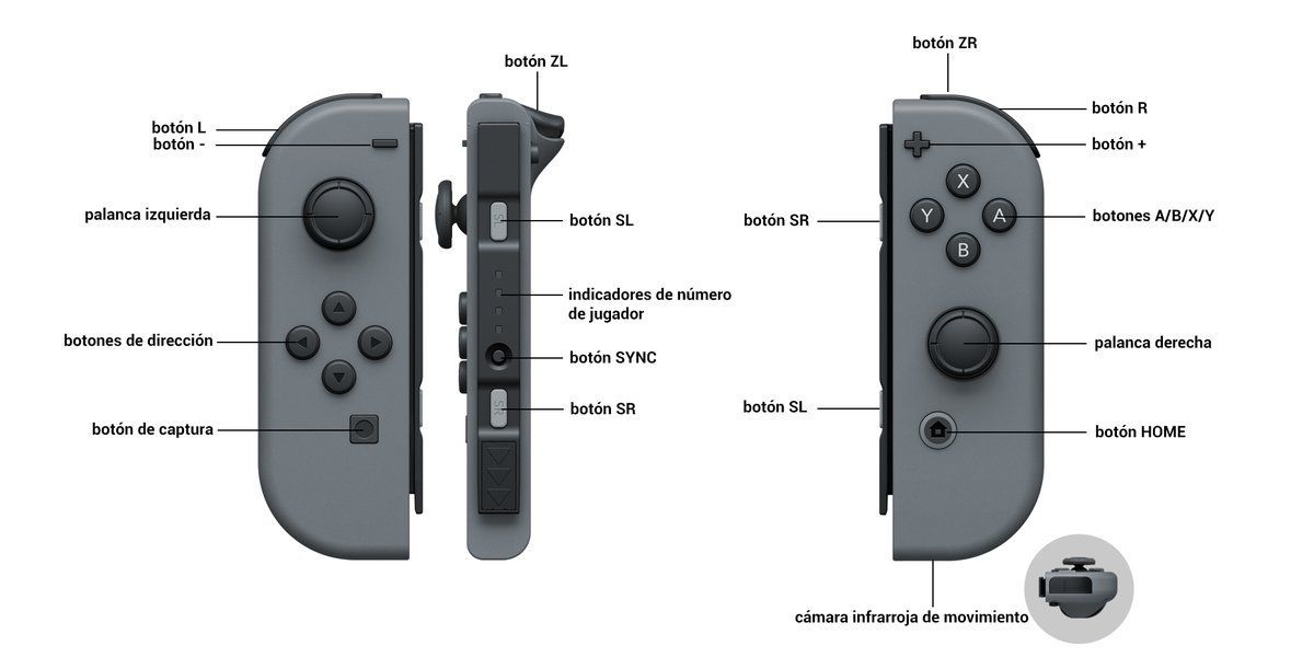 Según Fomalhaut, la fabricación de Nintendo Switch cuesta unos $257