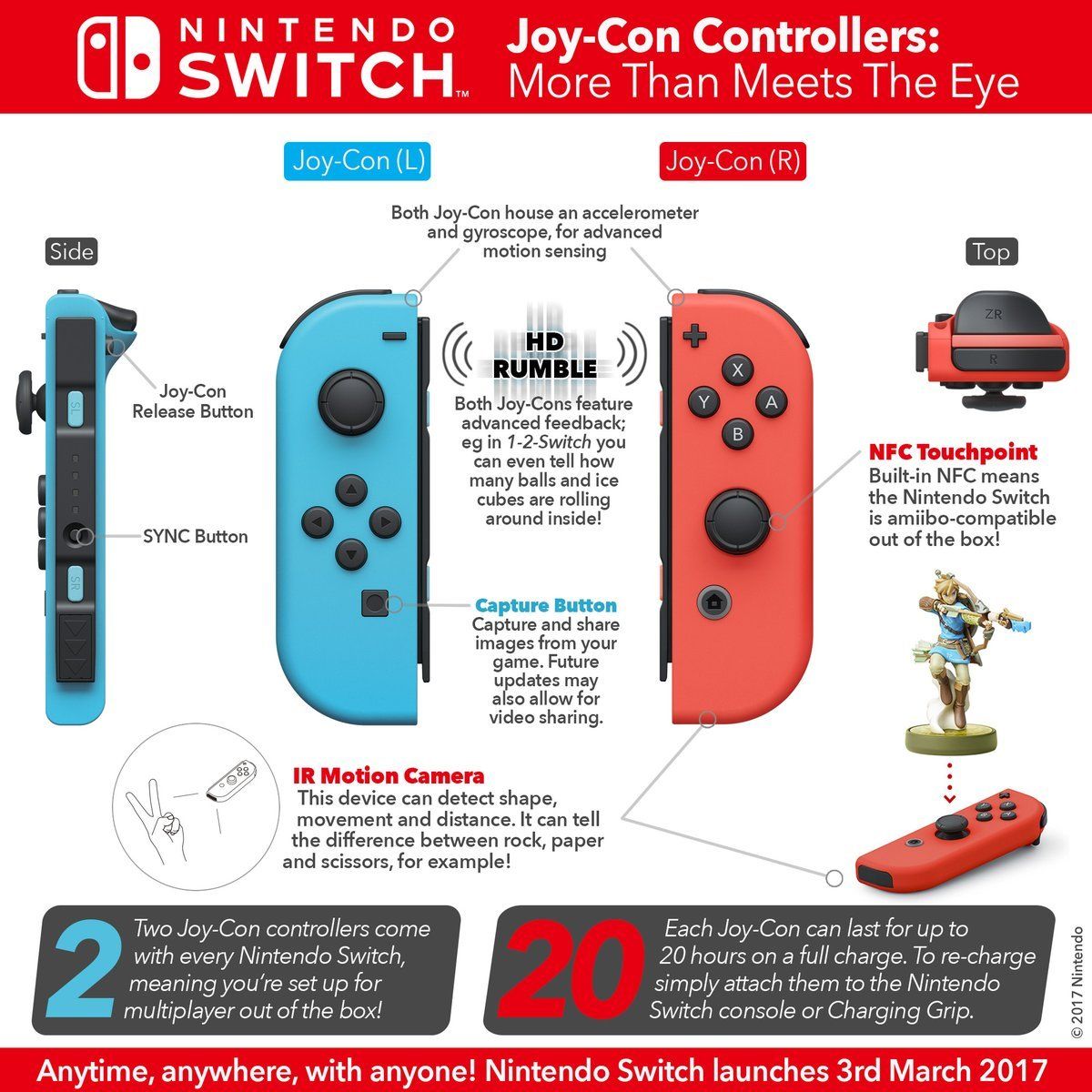 Nintendo ya está solucionando los problemas de desincronización de los Joy-con