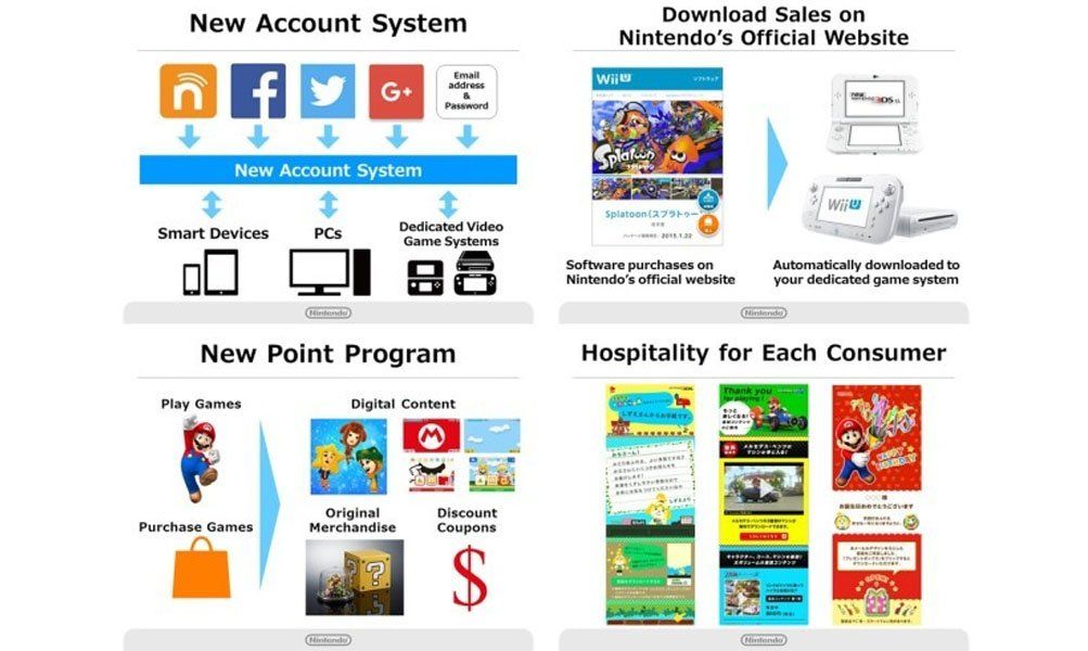 My Nintendo sufre algunos cambios en su política de monedas